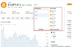 数字货币行情走势,数字货币实时行情查询