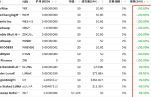 luna币最新行情,LUNA币历史最高价