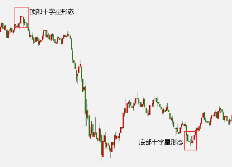 十字星